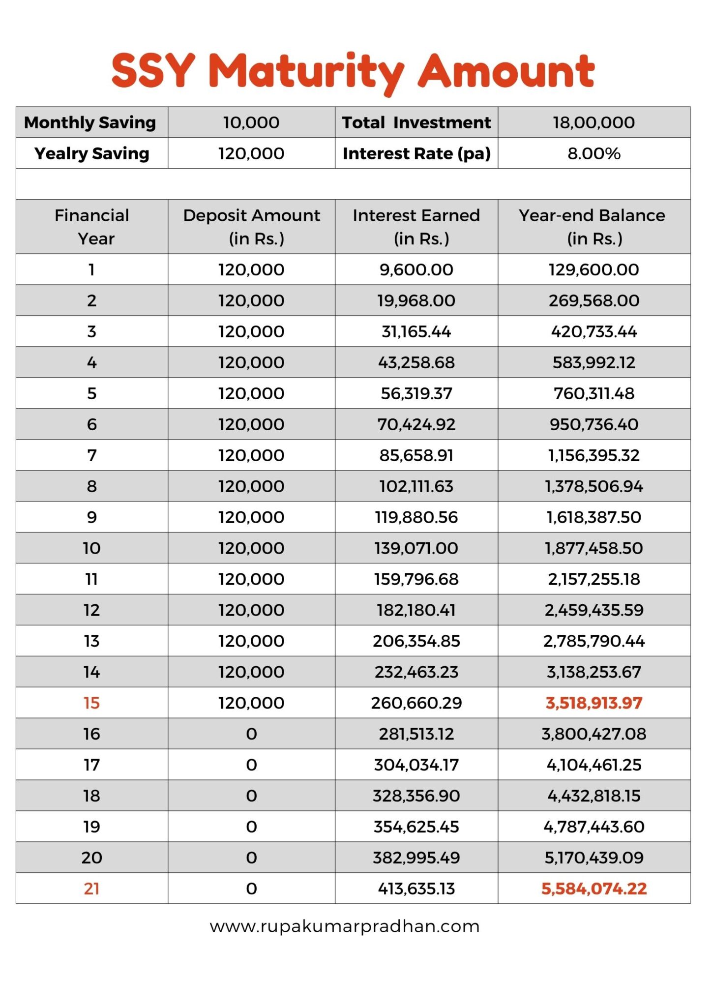 sukanya-samriddhi-yojana-ssy-scheme-rupakumar-pradhan-cfpcm-cwm